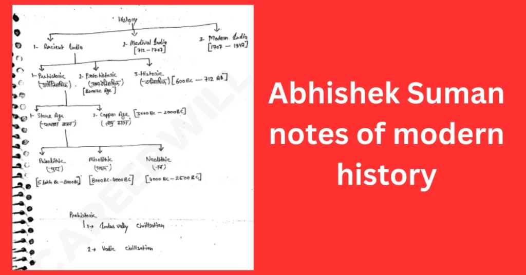 Abhishek Suman sir modern History Notes PDF