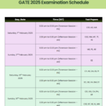 Gate Exam Timetable 2025 Pdf