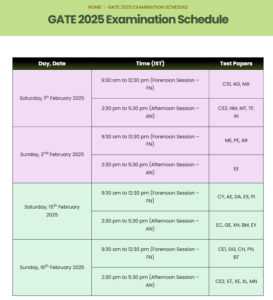 Gate Exam Timetable 2025 Pdf