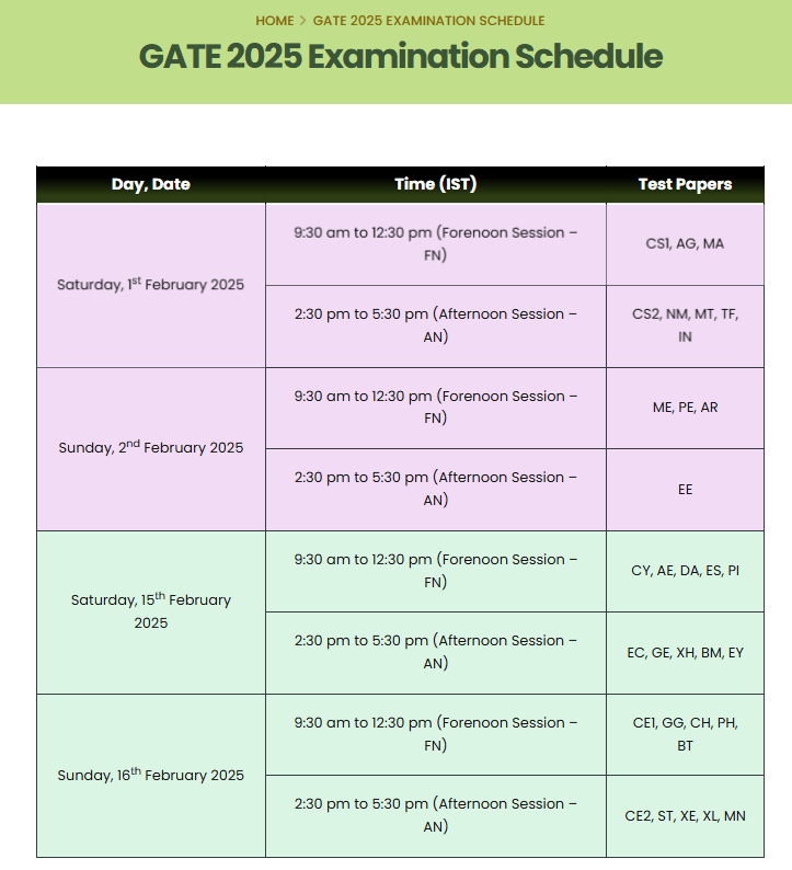 image 11 Gate Exam Timetable 2025 Pdf