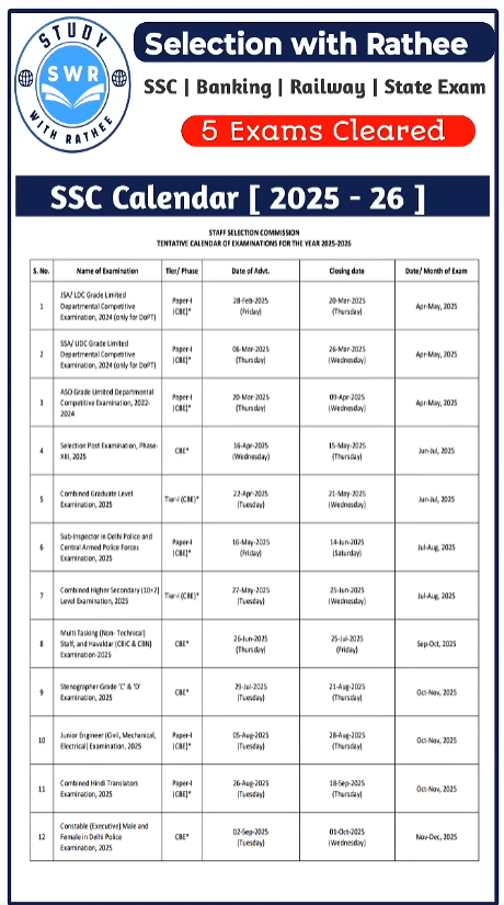 SSC calendar 2025 pdf