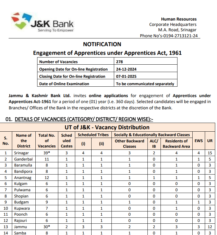 J&K Bank Jobs notification 2025 pdf